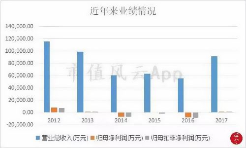 ������|�����I����r