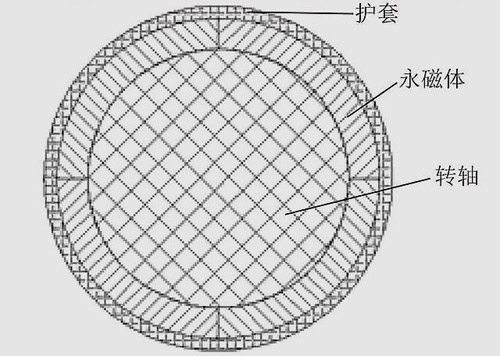 �����D(zhu��n)�ӑ�(y��ng)������Ӌ��ģ��